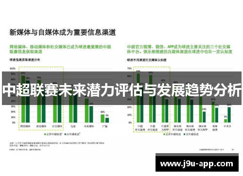 中超联赛未来潜力评估与发展趋势分析