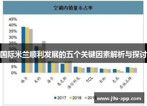 国际米兰顺利发展的五个关键因素解析与探讨