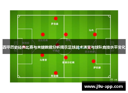 西甲历史经典比赛与关键数据分析揭示足球战术演变与球队竞技水平变化