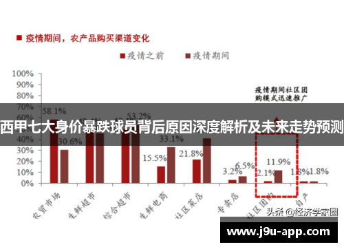 西甲七大身价暴跌球员背后原因深度解析及未来走势预测
