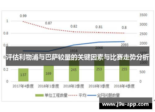 评估利物浦与巴萨较量的关键因素与比赛走势分析