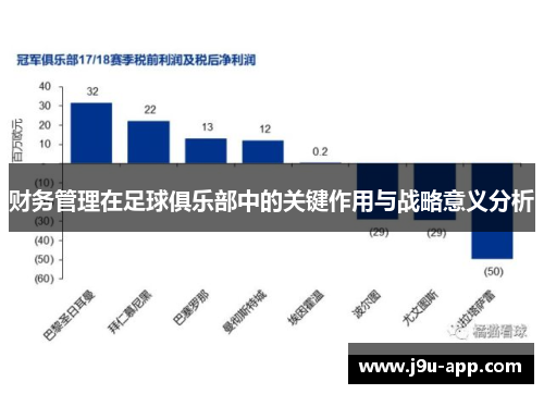 财务管理在足球俱乐部中的关键作用与战略意义分析