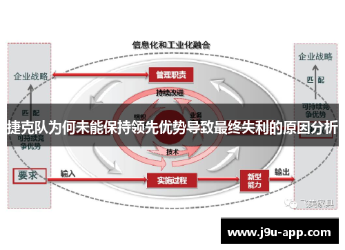 捷克队为何未能保持领先优势导致最终失利的原因分析