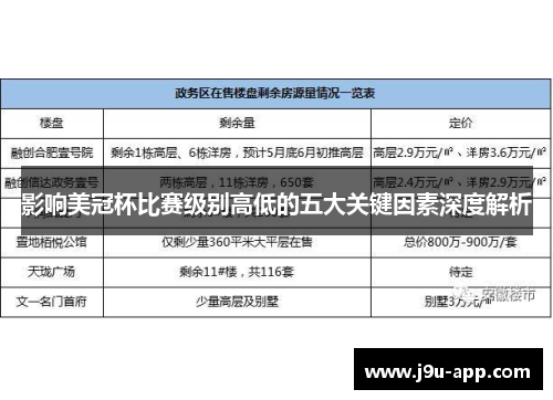 影响美冠杯比赛级别高低的五大关键因素深度解析 影响美冠杯比赛级别高低的五大关键因素深度解析