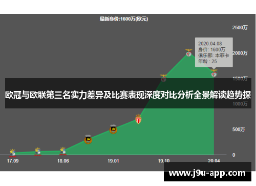 欧冠与欧联第三名实力差异及比赛表现深度对比分析全景解读趋势探